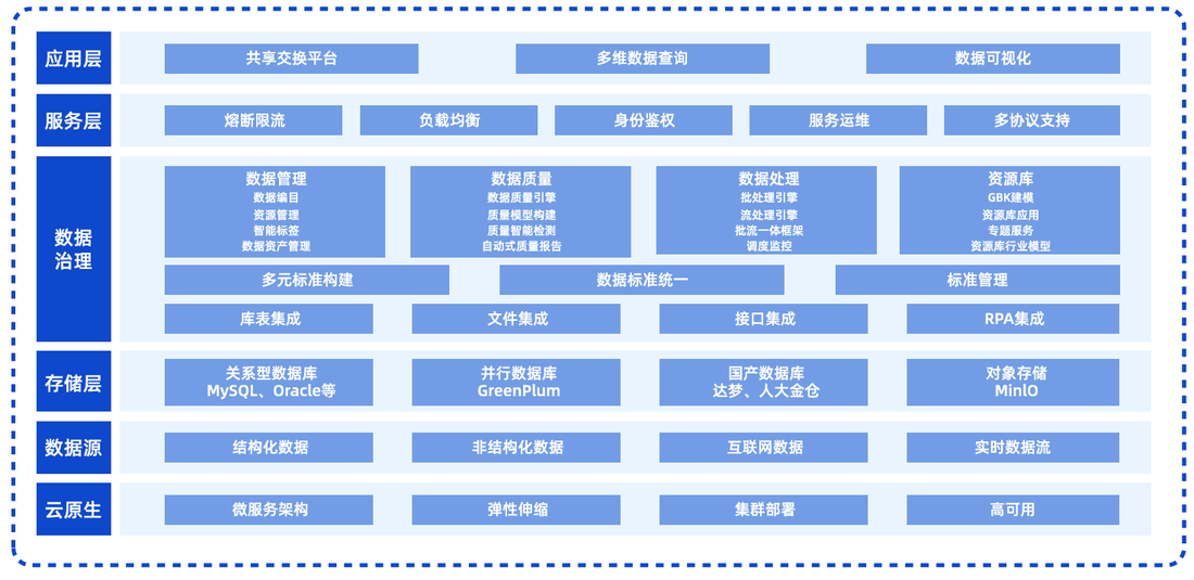 海洋大数据平台界面