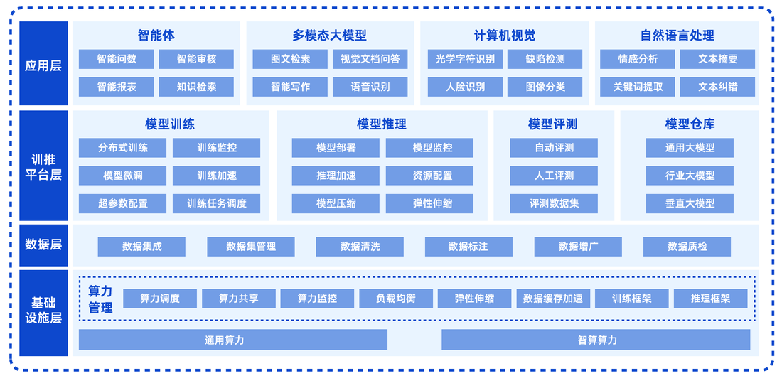 模型平台管理界面